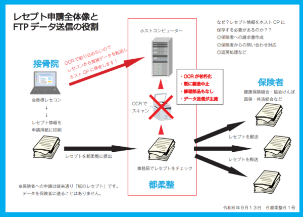 レセプト全体像