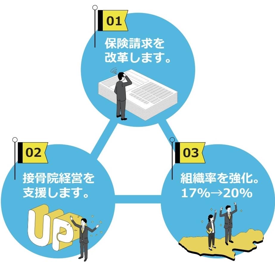 東京都柔道整復師会３つの基本方針